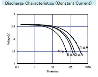 Taiyo-Yuden PAS414HR excellent discharge Taiyo-Yuden PAS414HR excellent discharge